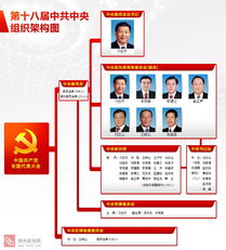 解讀中央組織結構圖 新聞發(fā)布、評論引導與接待業(yè)務的協(xié)同機制