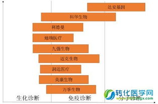 素雪醉顏相思眉間 2016年國內外體外診斷（IVD）行業(yè)發(fā)展現(xiàn)狀分析及市場競爭格局