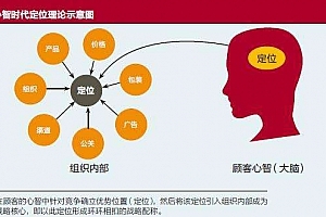 長沙市網站建設公司詳解電子商務網站建設接待業(yè)務