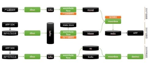 敏捷大數據與敏捷AI 數據處理與存儲支持服務的差異探析