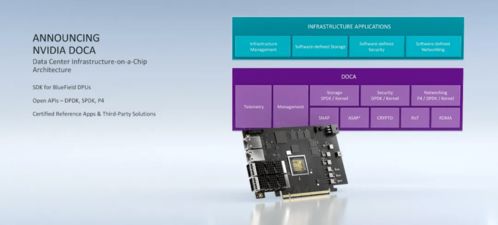 一切為了AI 黃仁勛GTC大會發布全新DPU處理器，計算吞吐量三年跨越1000倍，重塑數據處理與存儲服務新范式