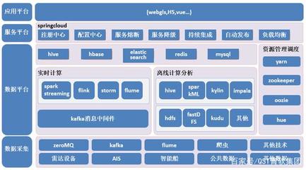 社會輿情監控與分析系統 數據處理與存儲支持服務的產業實踐與案例分析