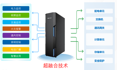 智慧隧道新篇章 和利時(shí)線上研討會(huì)探討數(shù)據(jù)處理與存儲(chǔ)實(shí)踐
